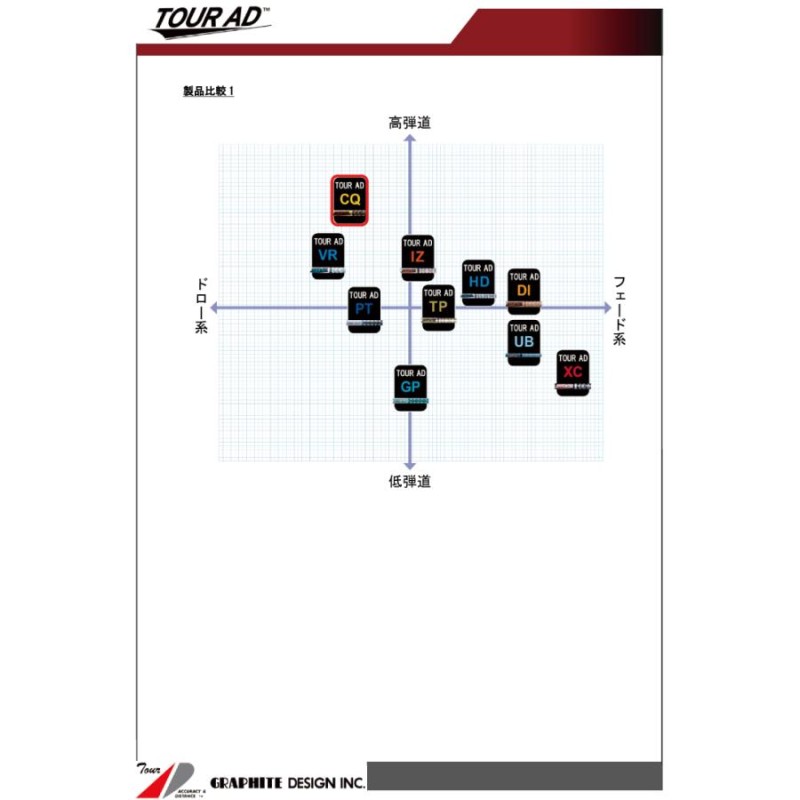 テーラーメイド ステルス/SIM/Mシリーズ純正スリーブ付カスタムシャフト グラファイトデザイン TourAD CQシリーズ ツアーAD シーキュー  | LINEブランドカタログ