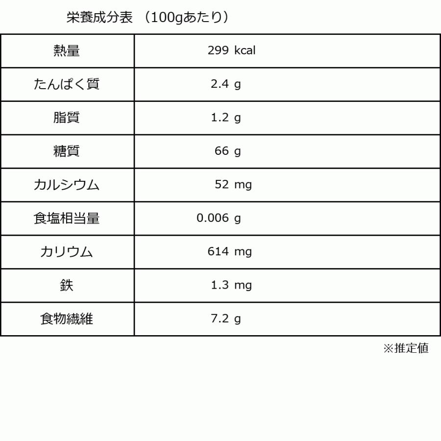 ドライフルーツ デーツ(イラン産)800g×1袋 メール便限定 送料無料