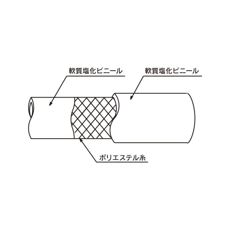 トヨックス トヨフーズSホース 長さ20m 内径25mm TFS-25-20 TFS-25-20 期間限定 ポイント10倍 - 7