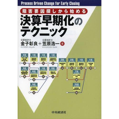 阻害要因探しから始める決算早期化のテクニック