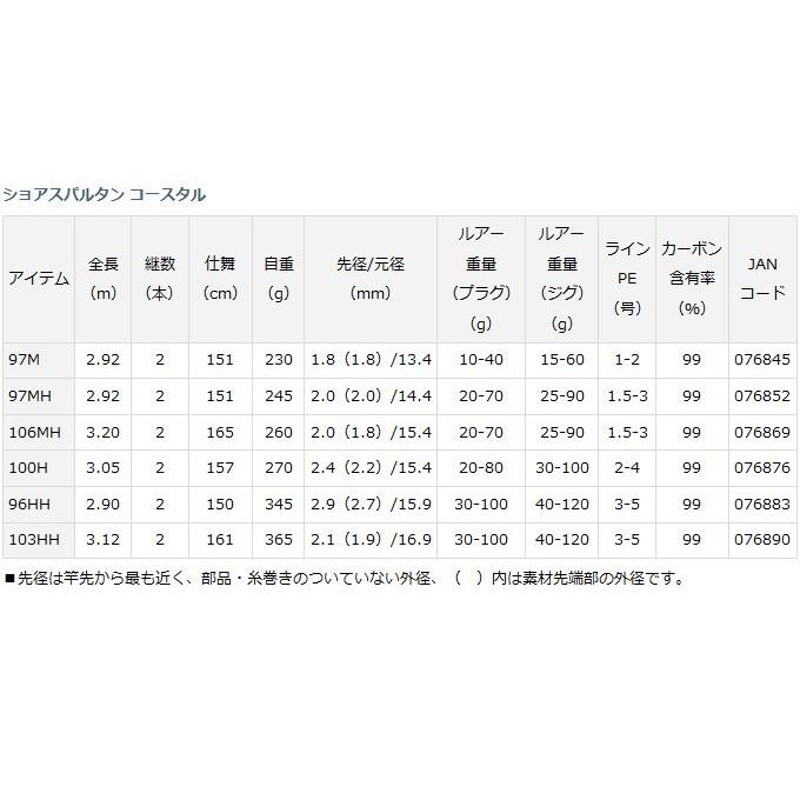 取り寄せ商品】 ダイワ ショアスパルタン コースタル(97MH)(ショアジギングロッド) | LINEブランドカタログ