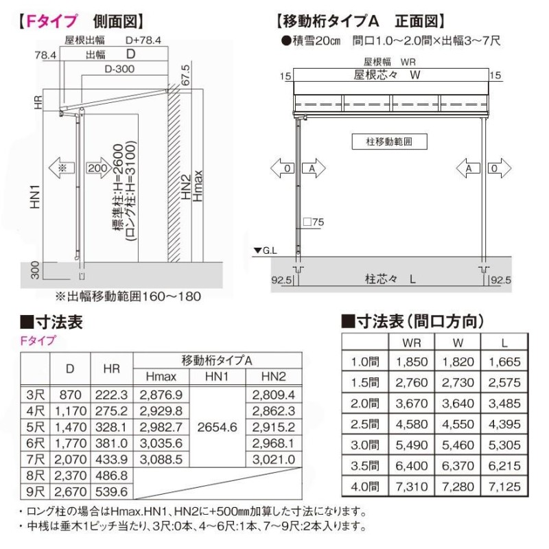 フラット屋根タイプテラス 間口3.0間5490ｍｍ×出幅6尺1770ｍｍ×高さ