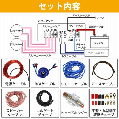 ハイパワー アンプ配線キット 4ゲージ 4GK オーディオ ケーブル パワーケーブル スピーカー ウーハー | LINEブランドカタログ