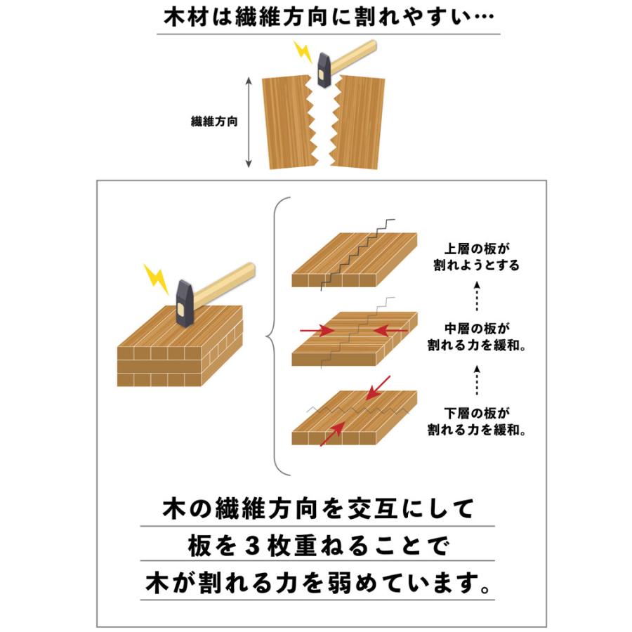  bibibi 家具職人が作ったこだわりの薪割台 軽量 約550g ハンドメイド 手作り 薪割り台 バトニング台 鍋敷き 作業台 アウトドア