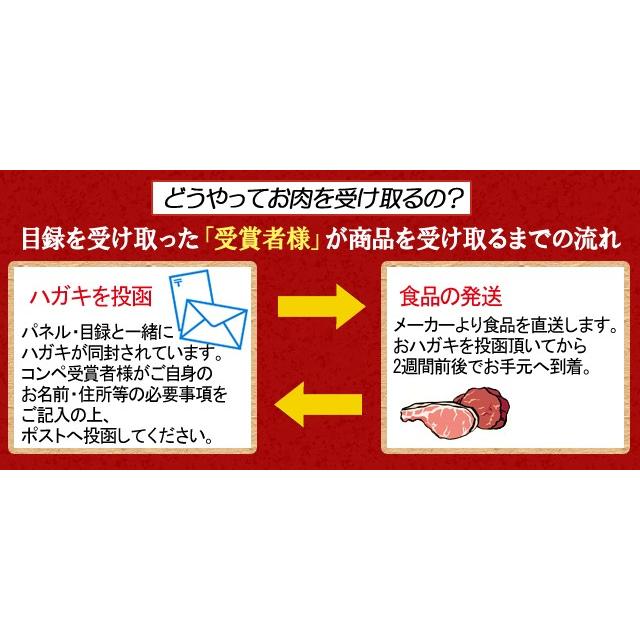 パネル付目録 高級A4ランク 黒毛和牛 サーロインステーキ　200g   ゴルフコンペ 幹事 肉 食品  結婚式 二次会 パーティ ビンゴ イベント プレゼント