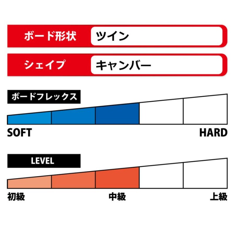 23-24 SPREAD AX-F スプレッド エーエックスエフ パーク グラトリ