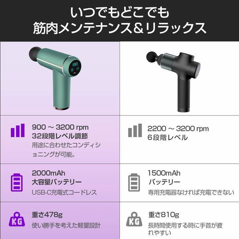 ZOGANKIN USB充電式マッサージ器 新品】ZOGANKIN USB充電式マッサージ器 ボディ・フェイスケア