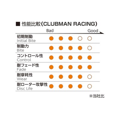 プロジェクトミューμ CLUBMAN KブレーキパッドF用 M401Fデックス 08/11