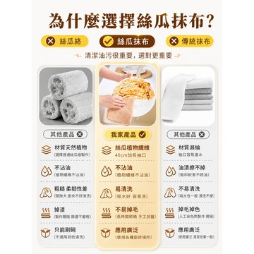 隔日達✨進化改良款 絲瓜抹布✨老絲瓜 吸水抹布 廚房抹布 懶人抹布 抽取式抹布 拋棄式抹布 免洗抹布 白色抹布 加厚抹布