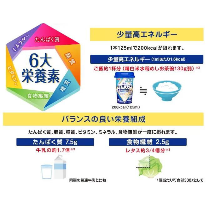 (お取り寄せ品) 明治 メイバランスミニ カップ 発酵乳仕込み さわやかヨーグルト味 125mL×24本 (3〜5営業日で入荷予定)