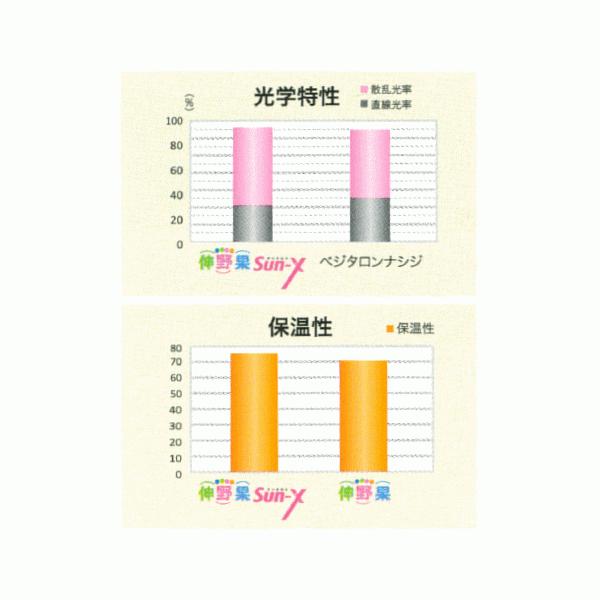 農POフィルム　伸野果　サンクロス　SUN-X　梨地　厚さ0.1mm　幅660cm　ご希望の長さ(m)を数量に入力　ビニールハウス 中期展張