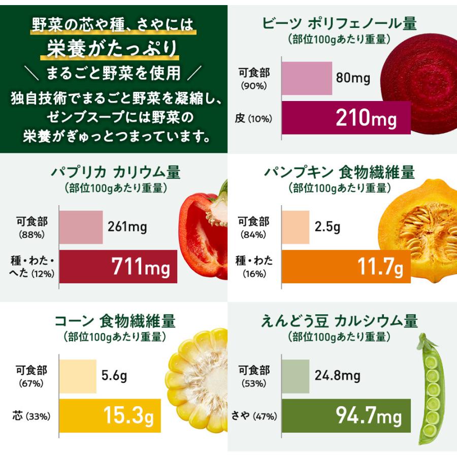 ZENB ゼンブ ポタージュ スープ セット 全4種4食 送料無料｜ 低糖質 グルテンフリー プラントベース 動物性原料不使用 植物性 食物繊維 ポリフェノール