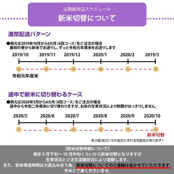 ★令和5年度新米からSTART★精米5kg×3か月 南魚沼産コシヒカリ（全額先払い制）