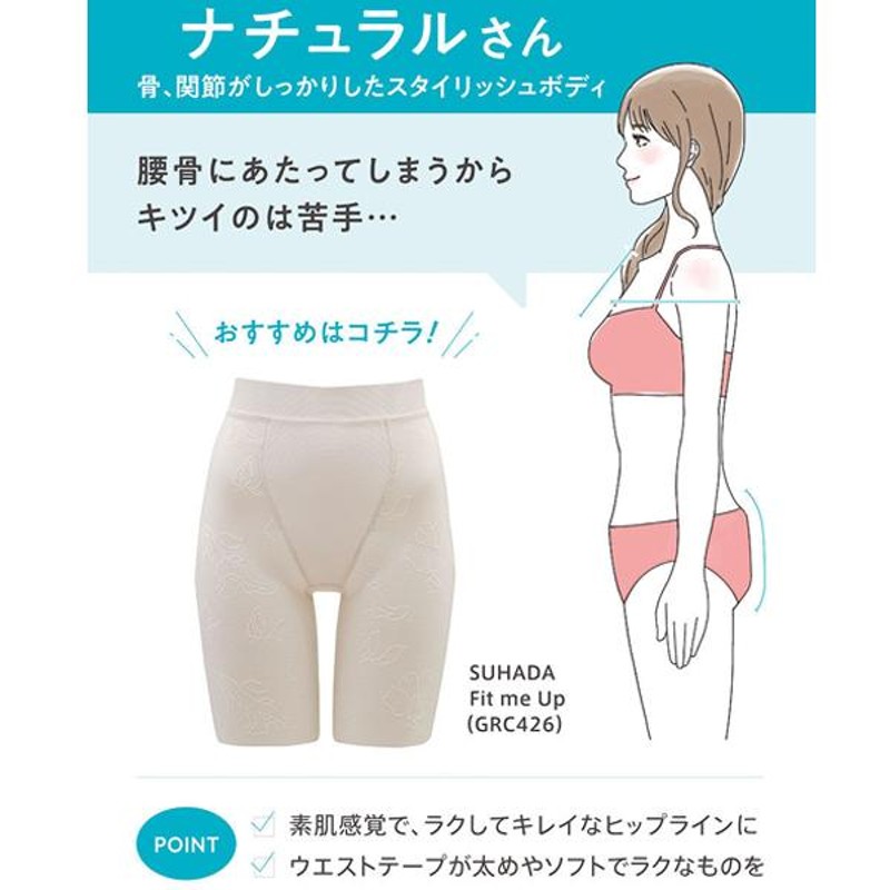 ガードル パンツ ワコール SUHADA Fit me up ジャストウエスト ロング