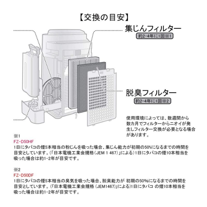 シャープ 空気清浄機フィルターFZ-D50HF 脱臭フィルター FZ-D50DF