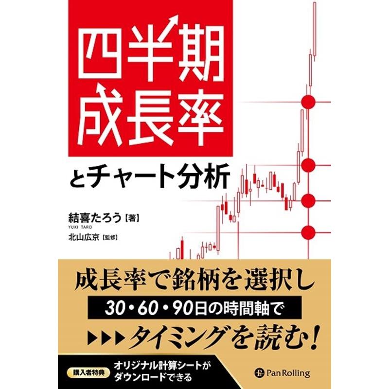 四半期成長率とチャート分析