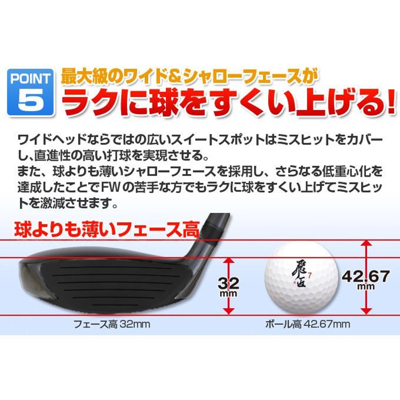 ゴルフ フェアウェイウッド 1w 2w 3w 4w 5w 単品 メンズ フォーサイト