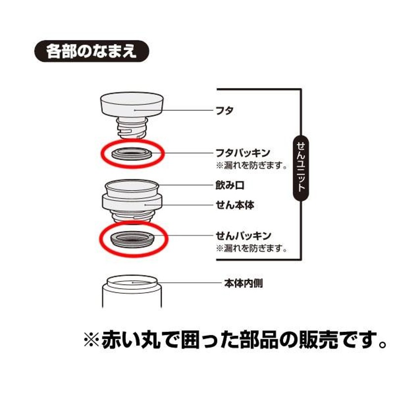 サーモス 水筒 jno 501 オファー