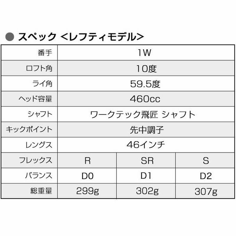 WORKS GOLF(ワークスゴルフ) 超高反発 ドライバー マキシマックス