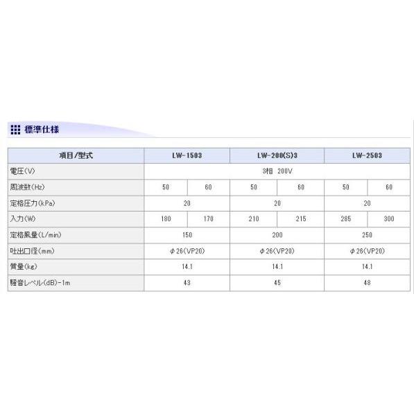 安永 エアーポンプ LW-200N(S)3 三相200V 同梱不可 代引不可 送料無料