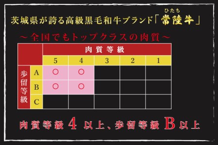 DT-34常陸牛肩ロースすき焼き用180ｇ＋美明豚しゃぶしゃぶ用200ｇ（ロース100ｇ・ばら100ｇ）