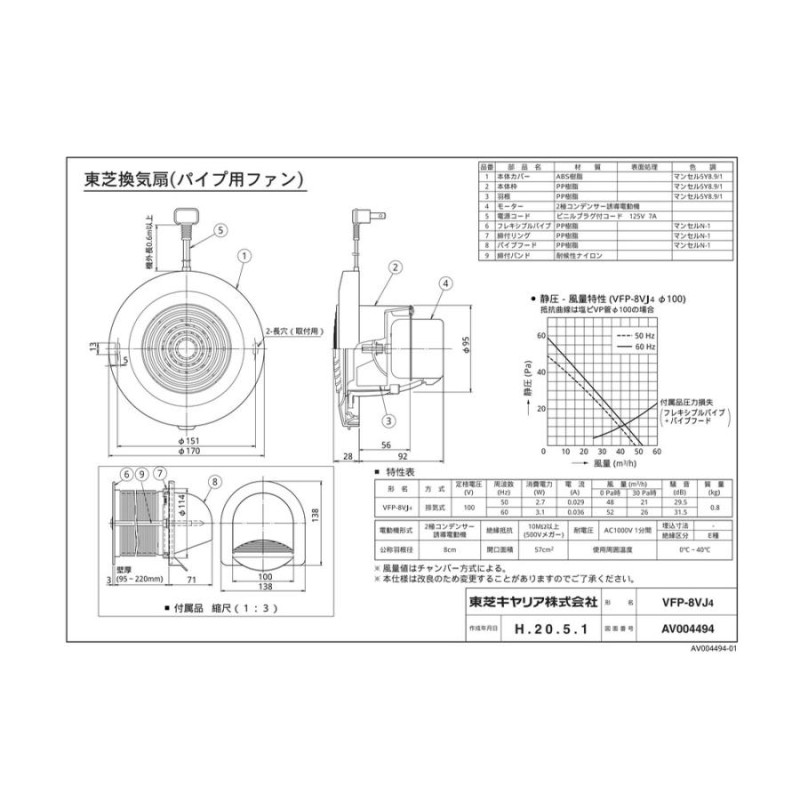 VFP-8VJ4】 東芝 パイプ用ファン 圧力形 яв∀ | LINEショッピング