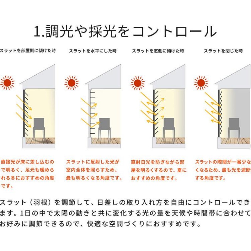 ブラインド ポイント5倍 プラスチックブラインド オーダー PVC