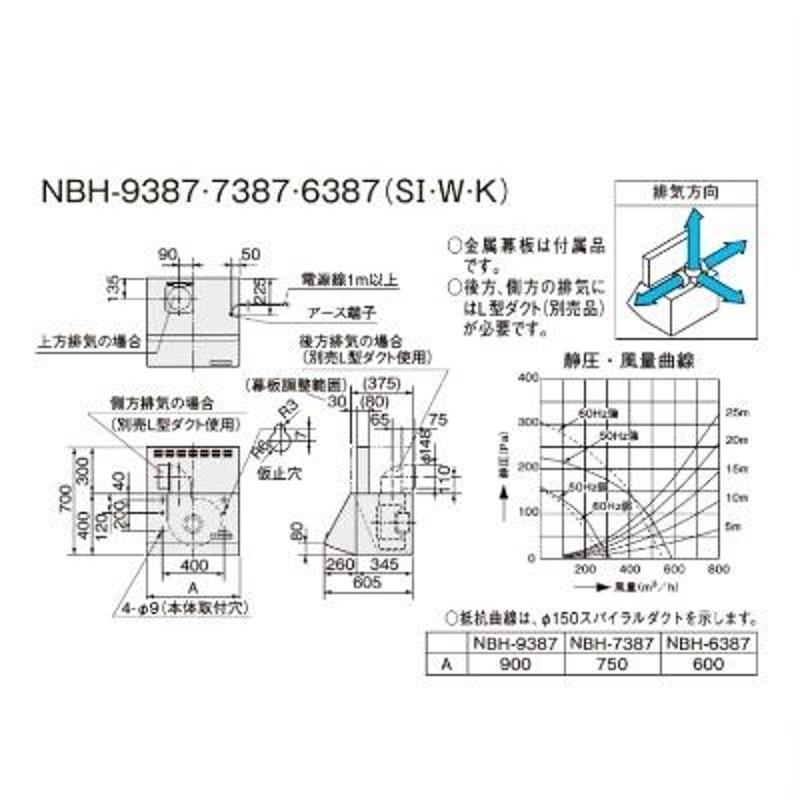 サンウェーブ/LIXIL NBH-6387SI レンジフード NBHシリーズ(シロッコファン・富士工業製) BLIII型相当 間口60cm シルバー  [♪△] LINEショッピング