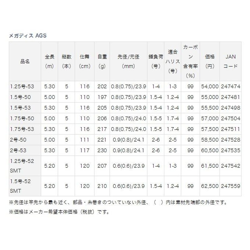 取り寄せ商品】 ダイワ メガディス AGS (1.25号-52 SMT) (磯竿) 2017年モデル /d1p9(C) | LINEブランドカタログ