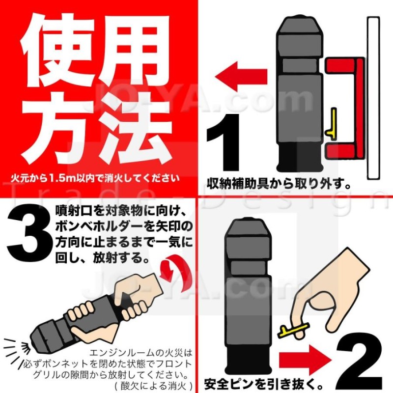 ANON M2 アノン・エム2 (コンパクトCo2 炭酸ガス 消火器) 車載にもご