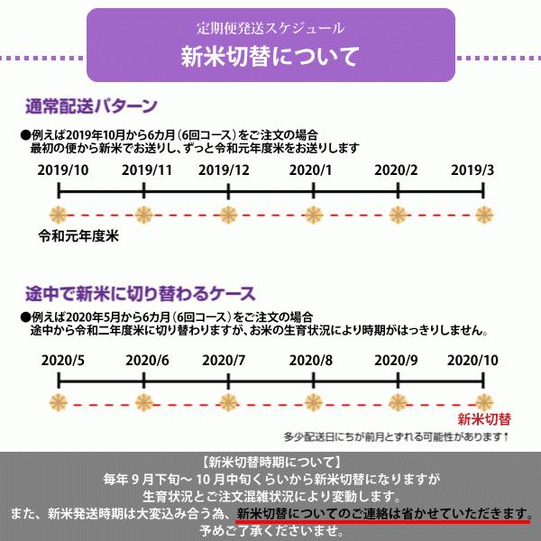 ★令和5年度新米からSTART★精米5kg×12か月 南魚沼産コシヒカリ（全額先払い制）