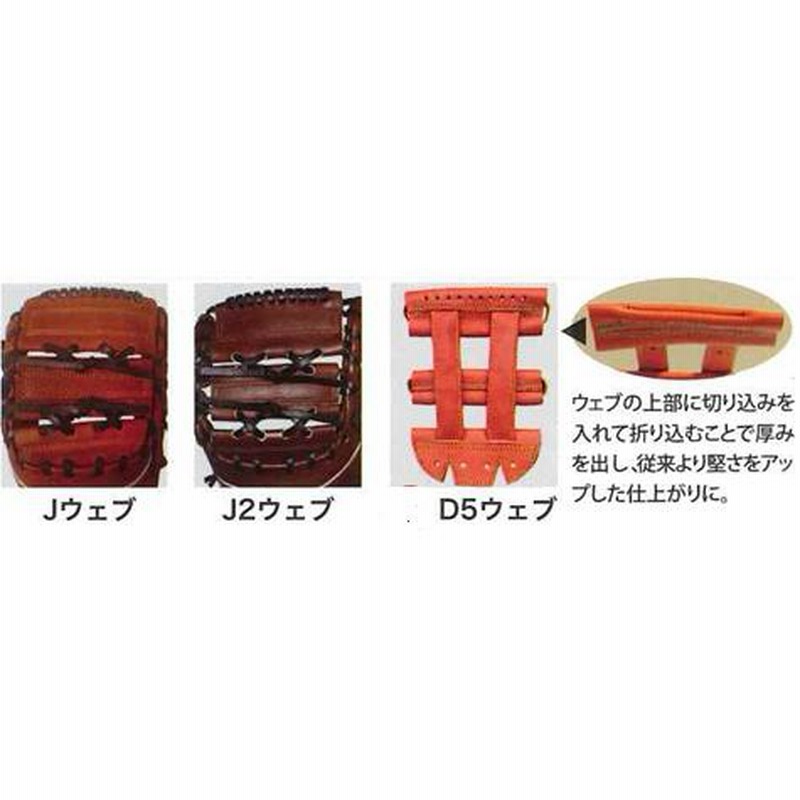 ハタケヤマ HATAKEYAMA オーダー 軟式 ファーストミット