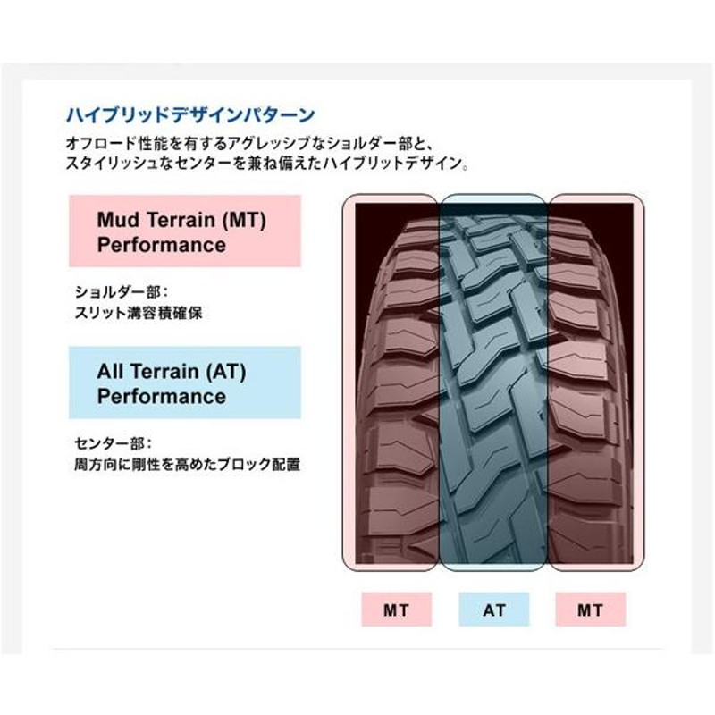 2023年製 日本製 145/80R12 80/78N LT トーヨー タイヤ TOYO オープン