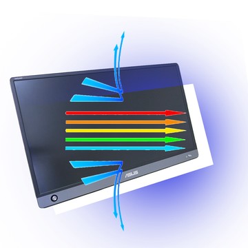 EZstick ASUS MB16AH 攜帶型螢幕 適用 防藍光螢幕貼 抗藍光 (15.6吋寬)