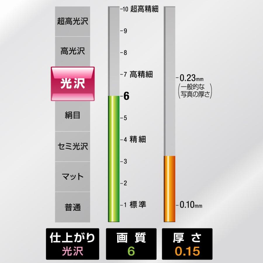 コクヨ インクジェットプリンタ用紙 写真用紙 光沢紙 A4 50枚 KJ-G14A4-50