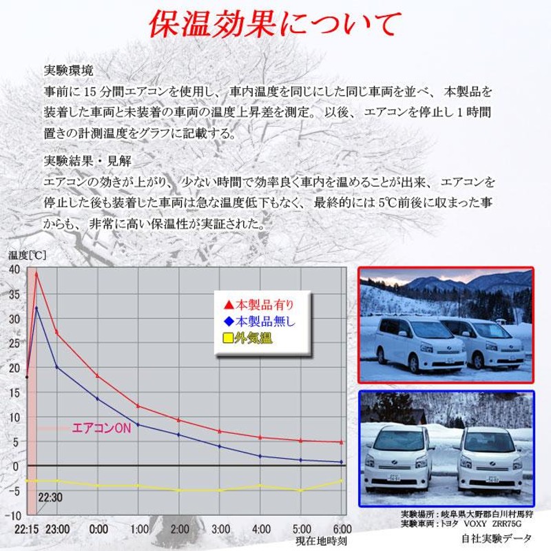 トヨタ　ヴォクシー　ブラインドシェード　フルセット