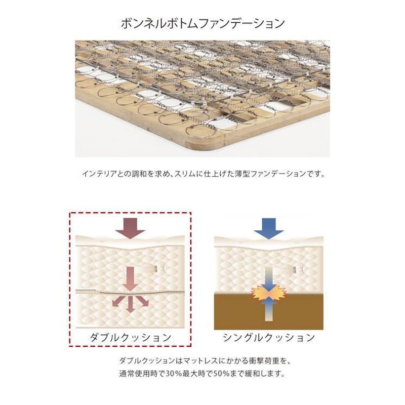 シーリーベッド正規販売店】 ダブルクッションベッドフレーム