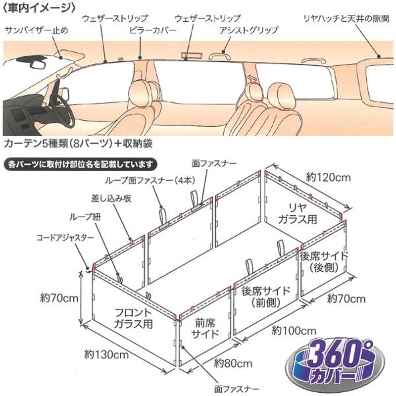 車中泊 車用 シャット カーテン 軽自動車 普通車 SUV 汎用 車 1台分