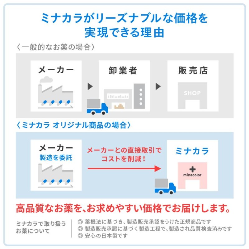 アレジンAZ錠 24錠 花粉症 鼻水 鼻づまり じんましん 全身のかゆみ