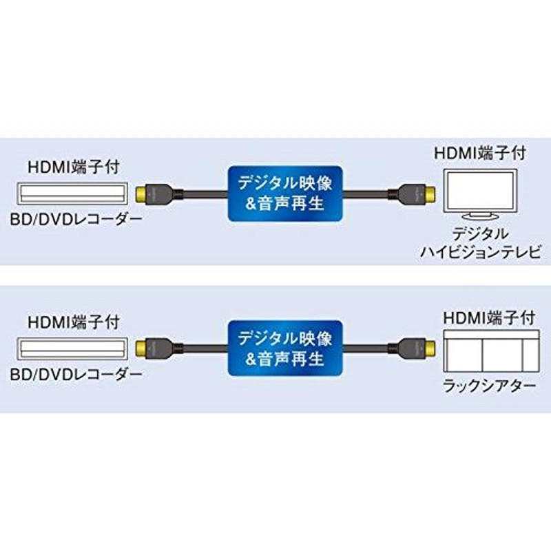 パナソニック HDMIケーブル 1.0m (ブラック) RP-CHK10-K | LINE