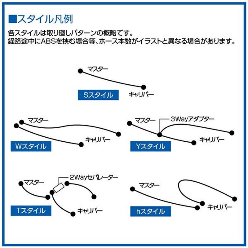 SWAGE-LINE(スウェッジライン):SwageLine フロントホースキット エリミネーター250V 98-07 SAFB689 バイク 通販  LINEポイント最大0.5%GET LINEショッピング