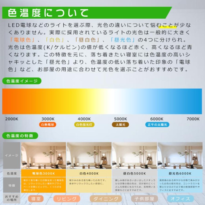 送料無料 LED直管蛍光灯 LED蛍光灯 直管 65W型 グロー式工事不要 消費電力25Ｗ 超高輝度5000lm LED 蛍光灯 150cm LEDランプ 蛍光灯 65形 直管形LED蛍光灯 LED 65W形 LEDベースライト 1498mm 直管型LED照明器具 LEDライト 蛍光灯 LED蛍光管 天井照明 工場照明 節電 2年保証