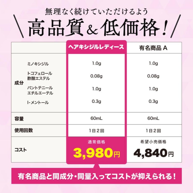 女性用育毛剤 ヘアキシジル1プラスレディース 60ml 発毛剤