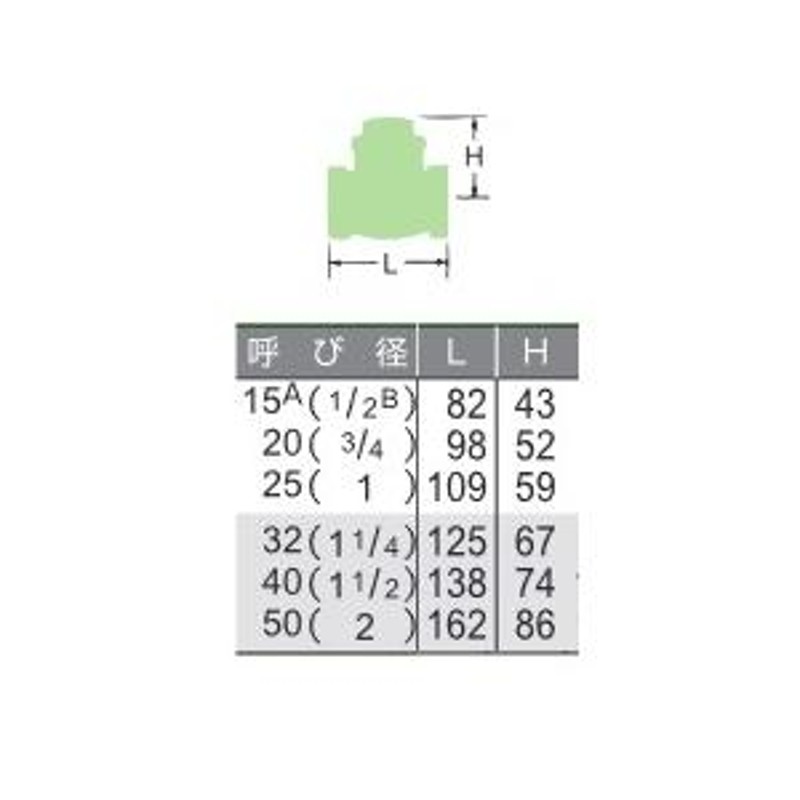 CKD 空気用パイロットキック式2ポート電磁弁 PKA0427AC200V - 1