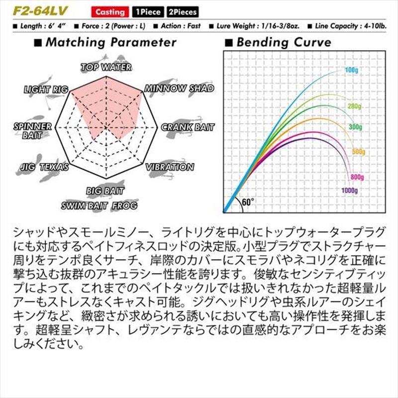 メガバス バスロッド レヴァンテ JP F2-64LV 2P (ベイト/2ピース)(qh