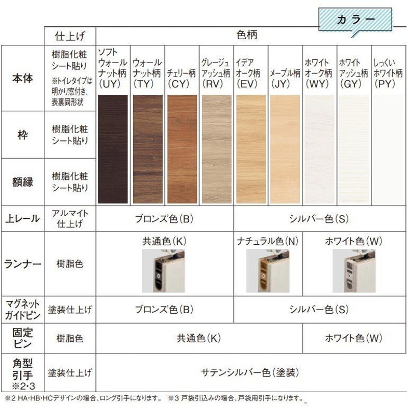 パナソニック ベリティス 上吊り引戸セット 表示錠付き片引き(U3) [デザインDC型・枠納まり・固定枠] 採光タイプ | LINEブランドカタログ