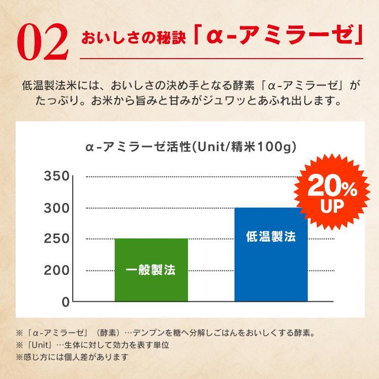 パックご飯 180g×80食パック アイリスオーヤマ レトルトご飯 パックごはん 低温製法米 お米 非常食 防災 仕送り 国産米