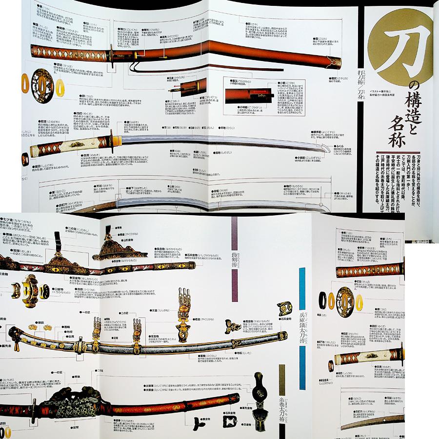 図説日本刀大全-決定版