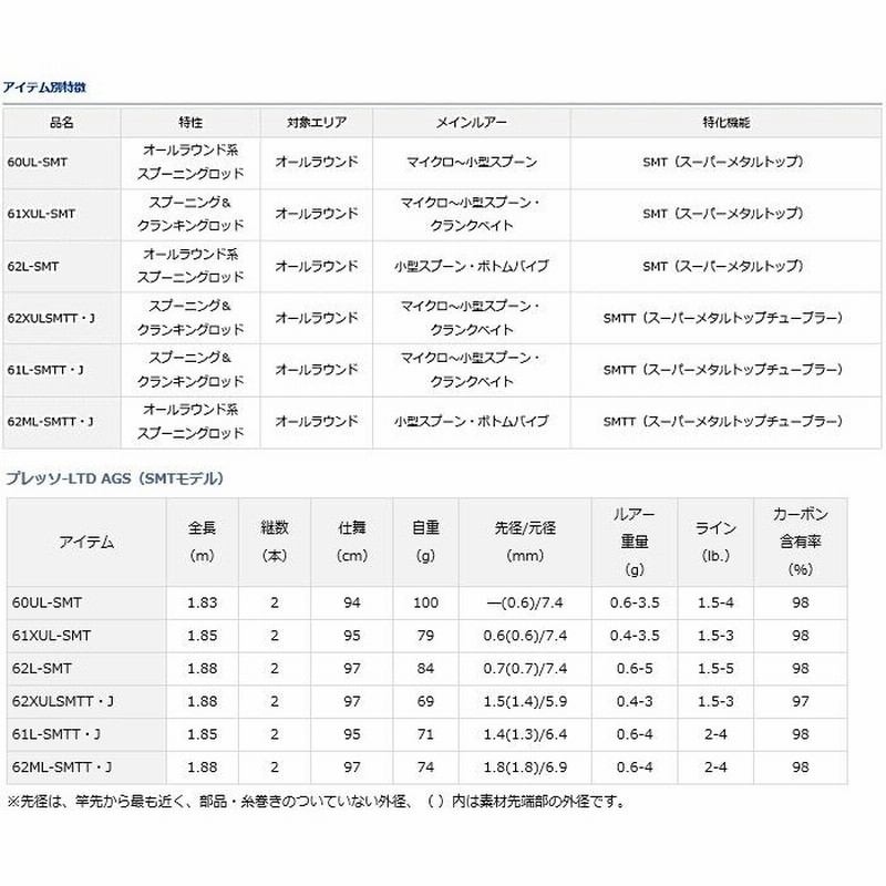 激安特価 ダイワ リミテッドLTD プレッソ ダイワ プレッソ AGS 61XUL