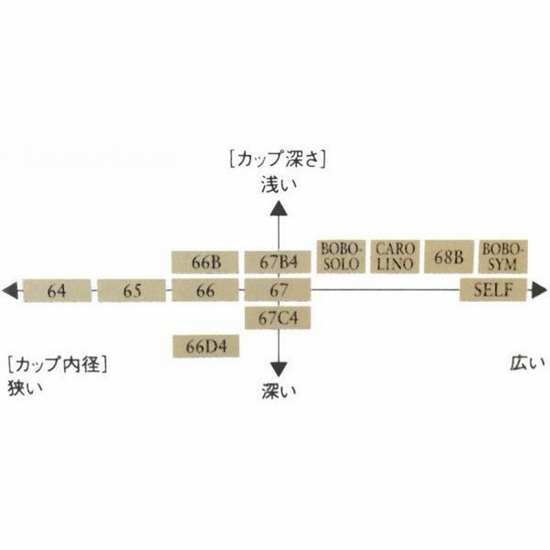 チューバマウスピース ロジャー・ボボ (ソフトケース付き) YAMAHA BB-BOBO-SYM-GP GP マウスピース チューバ用 ロジャー